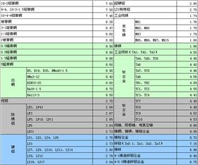 金属密度表