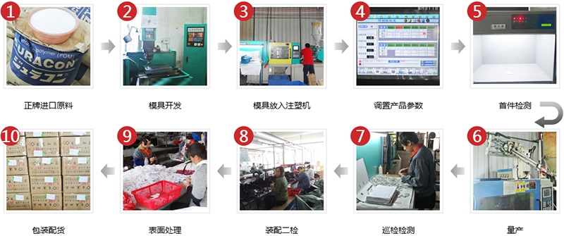 华体（中国）扣具十大工序