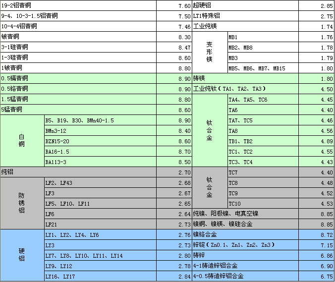 金属密度表